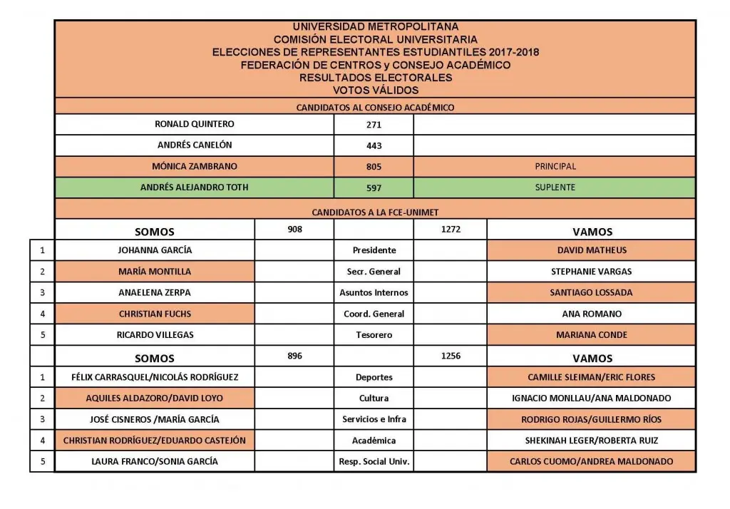 Consejo Académico/FCEUnimet