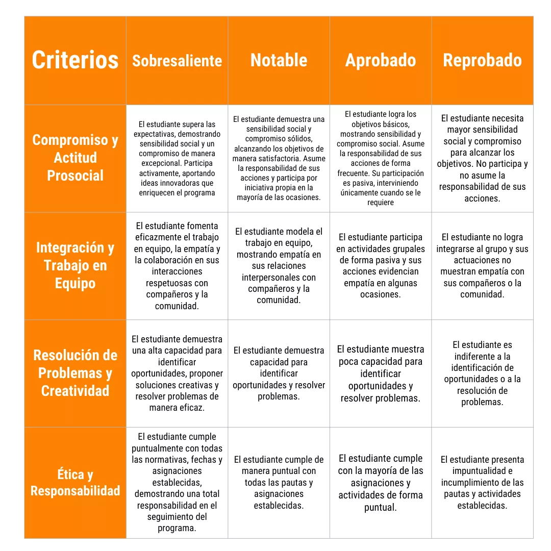 Rúbrica Servicio Comunitario